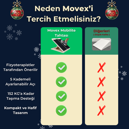 Mobilite Tahtası™ | Movex